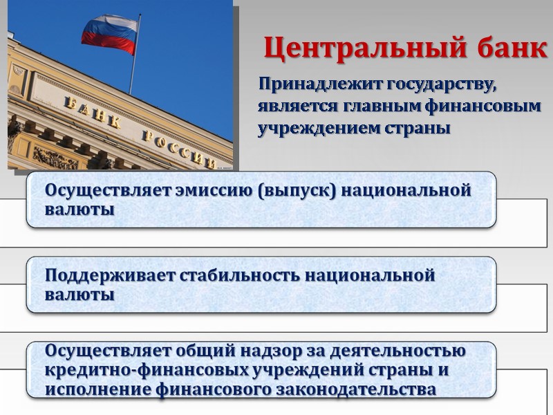 Центральный банк Принадлежит государству, является главным финансовым учреждением страны